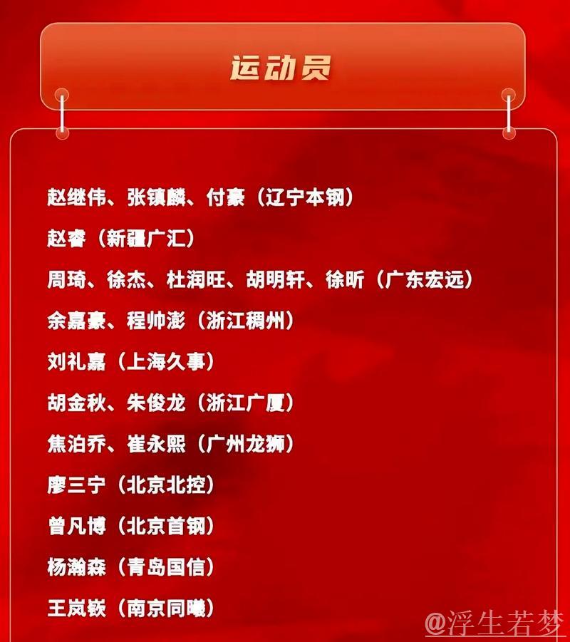 中国男篮短训营名单揭晓 青年力量崭露头角 中国男篮短训营名单揭晓 青年力量崭露头角